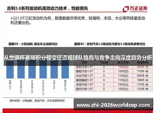 从世俱杯赛场积分榜变迁透视球队格局与竞争走向深度趋势分析