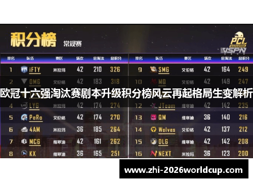 欧冠十六强淘汰赛剧本升级积分榜风云再起格局生变解析